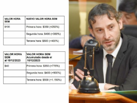 Trelew: quienes no tengan garage tendrán que pagar el Sistema de Estacionamiento Medido