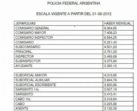 A más de una semana de retención de servicios por protesta salarial, no  hubo acuerdo